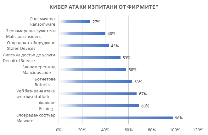 cyber_attacks